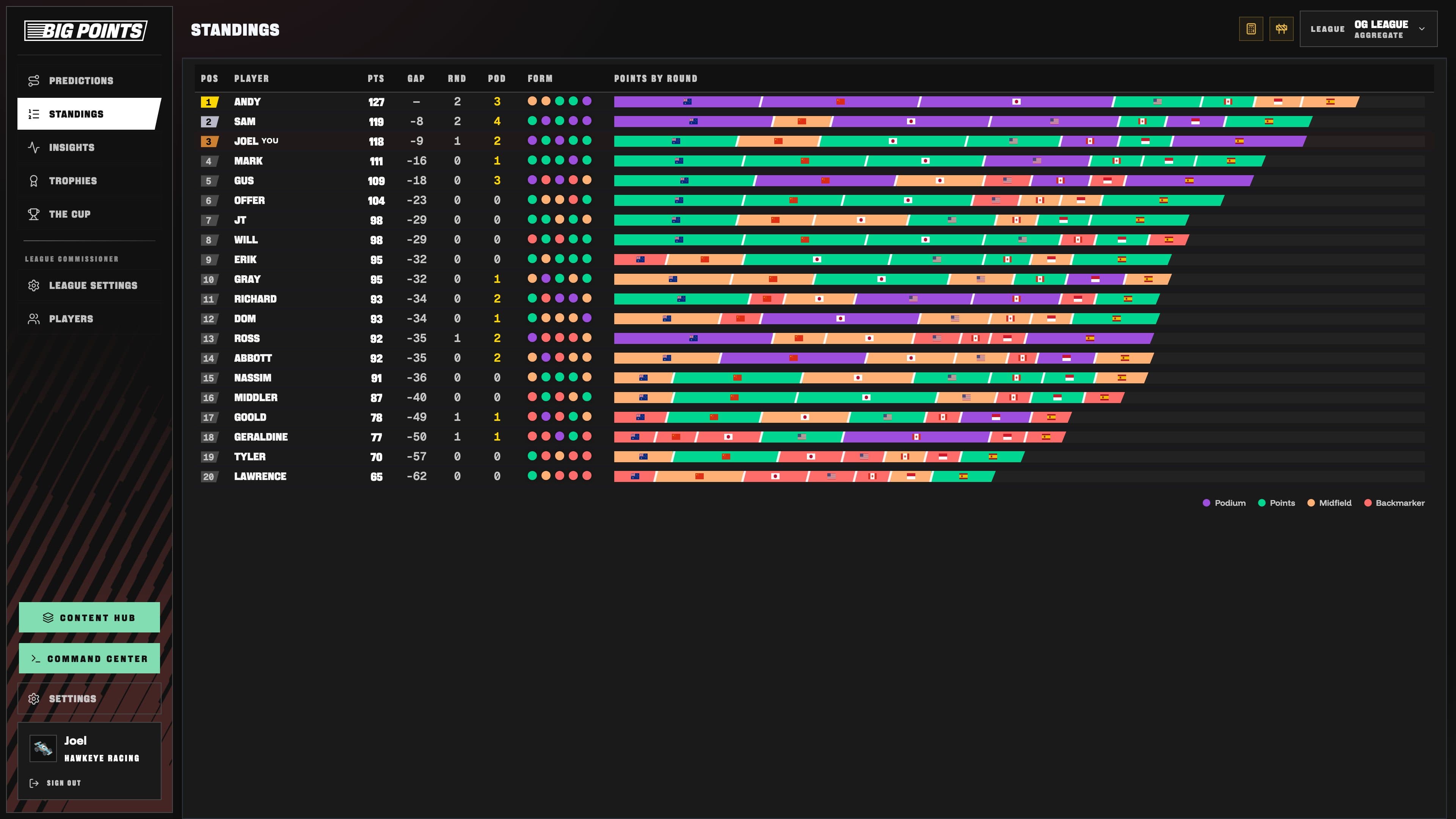 Big Points - league standings with points and form
