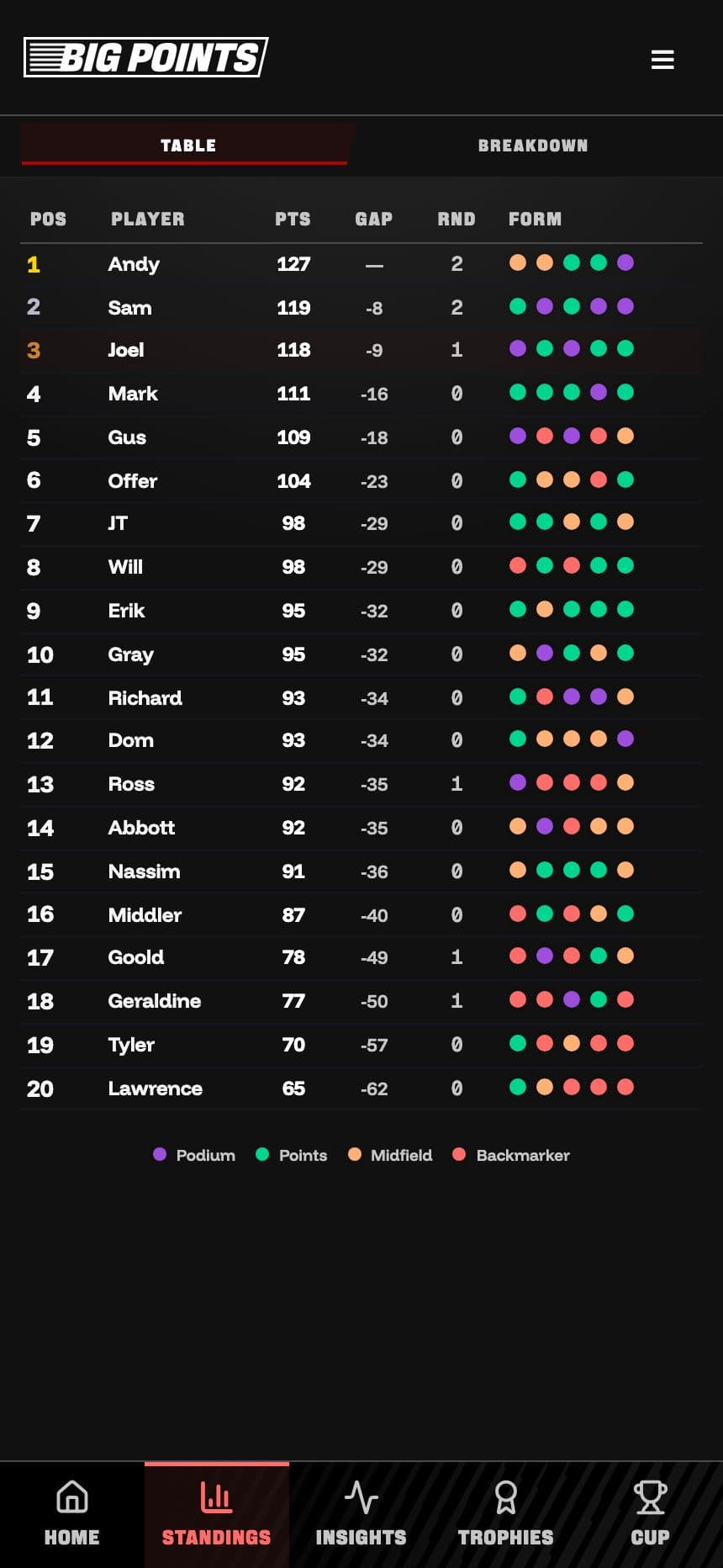 Big Points - league standings with points and form